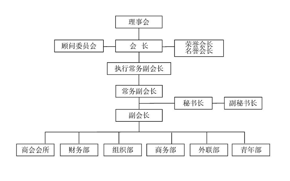 组织结构图(以此为准）.jpg